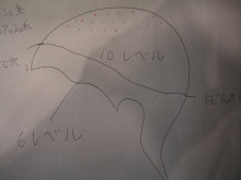 おっちゃんのなにげない日々